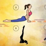 Yoga Asanas for diabetes patient